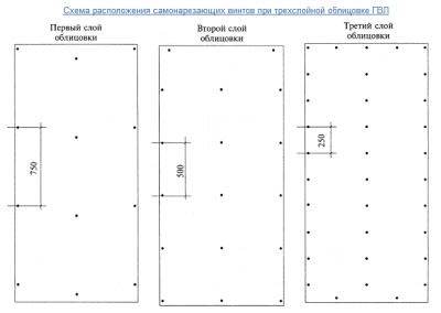 Схема расположения саморезов при трехслойной облицовке ГКЛ.png