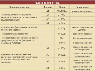 сколько стоит чертеж а1.jpg