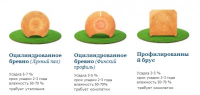 Оцилиндрованное бревно, брус, строительна влажность.png