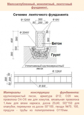 Мелкозаглубленный ленточный фундамент.png