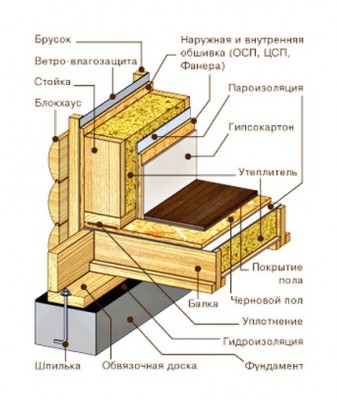 9 состав каркасной стены.jpg