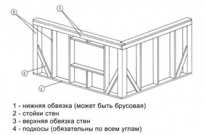 10 схема стены каркасного дома.jpg