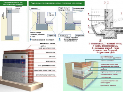 Принципиальное решение утепления подвала.png