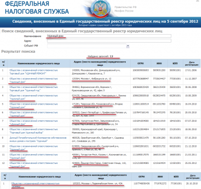 Федеральная налоговая служба - Сведения- внесенные в Единый государственный реестр юридических лиц .png