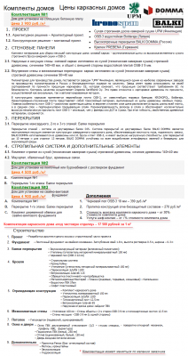 Цены каркасного дома - Стоимость строительства коттеджа по каркасной технологии .png