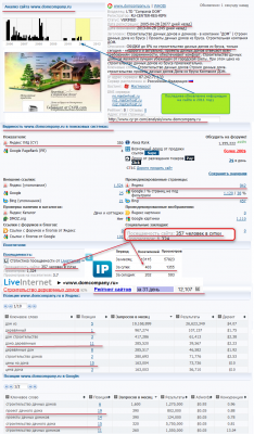 Анализ сайта www-domcompany-ru Позиции www-domcompany-ru в Яндекс и Google .png