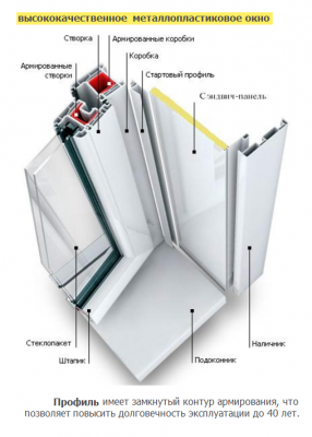 Металлопластиковое окно конструкция.png