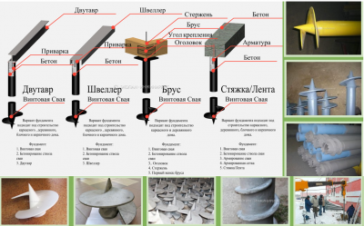 Винтовые сваи.Варианты фундамента предлагаемые ЭкопанИнженеринг.png