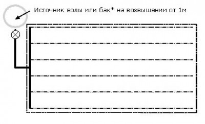 система полива в теплице.jpg