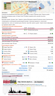 Stroim-dachi-ru Анализ сайта.png