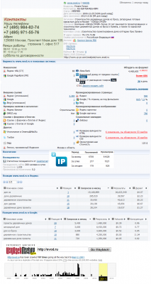 Анализ сайта www-svod-ru Позиции www-svod-ru в Яндекс и Google .png