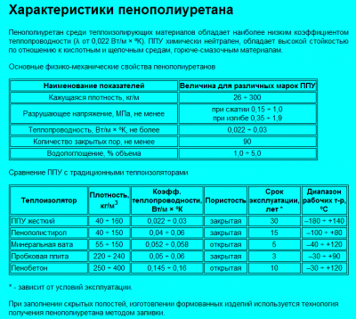 Характеристики пенополиуретана.png