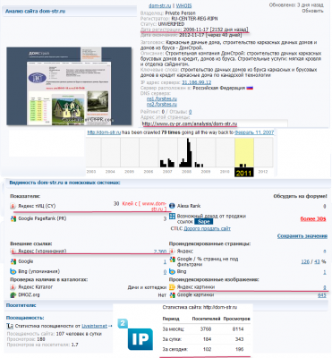 Анализ сайта dom-str-ru Позиции dom-str-ru в Яндекс и Google.png