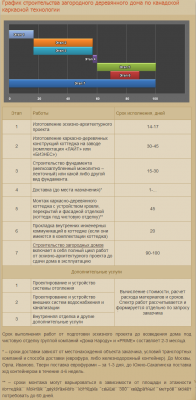 График строительства загородного деревянного дома по канадской каркасной технологии .png