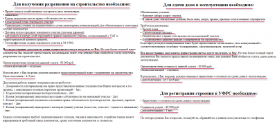 Компания оказывает услуги по получению разрешения на строительство и регистрации дома в УФРС.png
