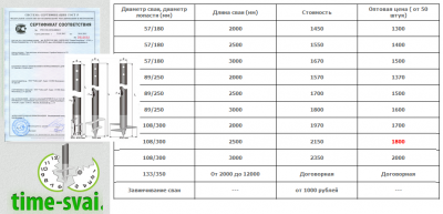 Винтовые сваи - из расценок компании time-svai.png