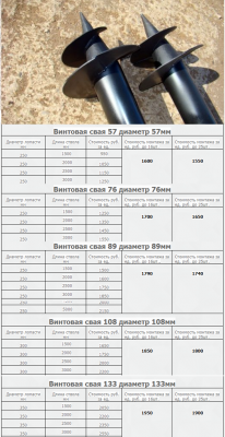 из Прайс-лист на винтовые сваи от компании Престиж.png
