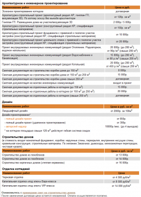 Цены на строительство домов- коттеджей- цены на отделку- дизайн проектов и другие услуги .png