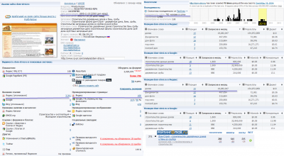 Анализ сайта dom-stroi-ru Позиции dom-stroi-ru в Яндекс и Google .png