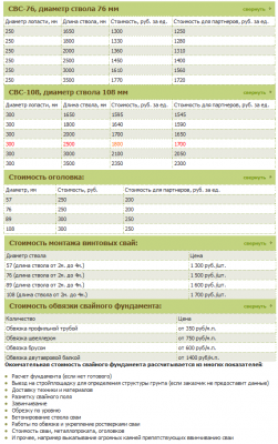 Стоимость винтовых свай в продаже вряд ли подойдёт любому покупателю - IRON .png