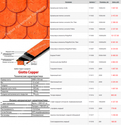 Мягкая черепица Giotto Copper_ Комплектующие и цены.png
