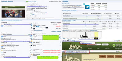 Анализ сайта drevdom-ru Позиции drevdom-ru в Яндекс и Google .png