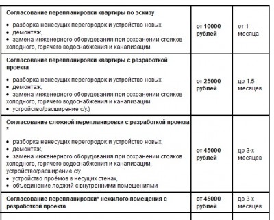 где заказать проект перепланировки.jpg