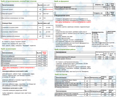 из Прайс листов - Строительной компании ЭкоДом.png