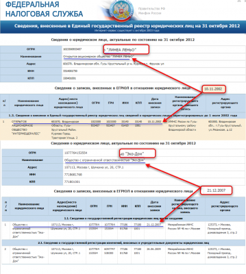 из Сведений внесенных в Единый государственный реестр юридических лиц .png