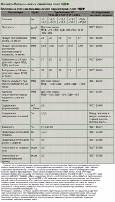 Физико-механические свойство плит МДФ.png