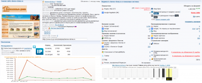 Анализ сайта derevo-doma-ru Позиции derevo-doma-ru в Яндекс и Google .png
