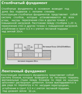 Варианты фундаментов.png