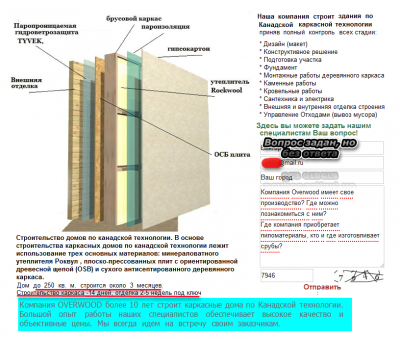 Строительство домов по Канадской каркасной технологии.png