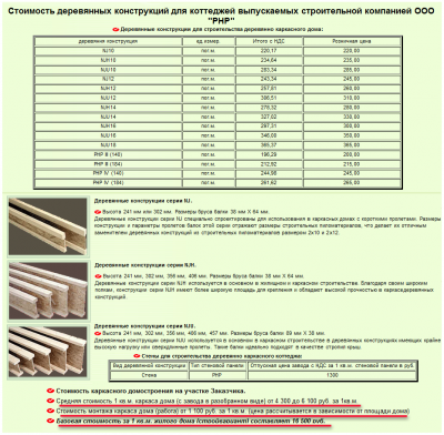 Стоимость деревянных конструкций для коттеджей от ООО -РНР г. Батайск.png