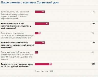 Голосование по теме до 01.12.2012.JPG