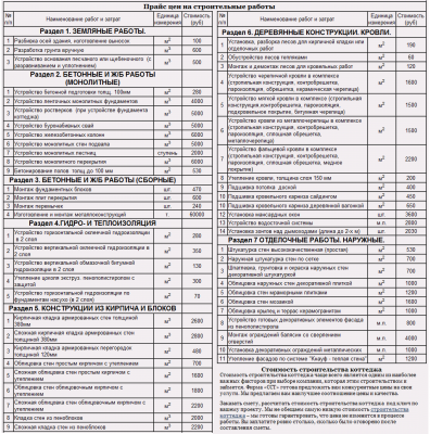 Цены на строительство домов.png