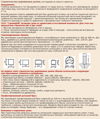 из технологий строительства деревянных домов из бруса, бревна, кирпича.png