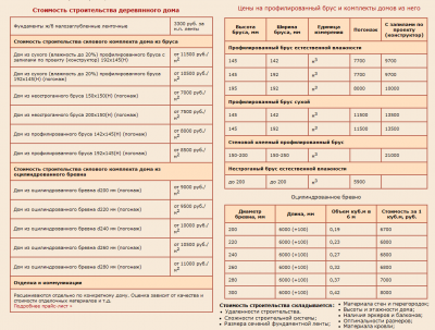 Цены на деревянные дома от СтроимДоМ .png