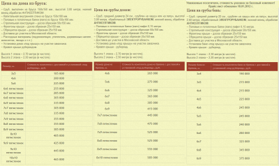 Цены на деревянные дома _ сруба- бани - из бруса и бревна.png