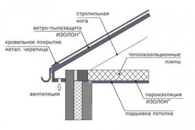 вариант гидроизоляции кровли.JPG