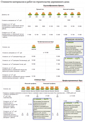 Прайс-лист продукции Северный дом.png