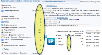 Анализ сайта архангельских мастеров из Вельска.png