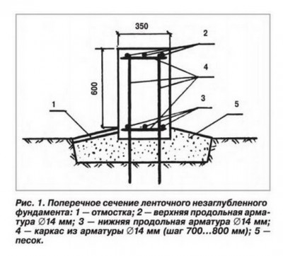 ленточный фундамент.jpg