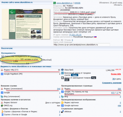 Анализ сайта www-skandidom-ru .png