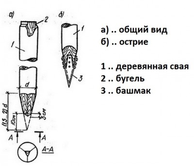 деревянная свая.jpg