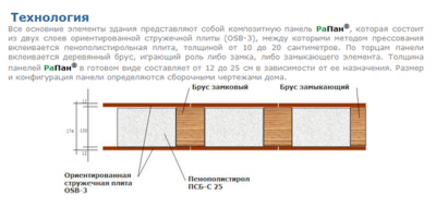 Технология РаПан.png
