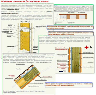 Каркасная технология без мостиков холода от СК -СИВКО.png