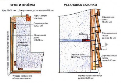 деревянная вагонка на каменную стену 1.jpg