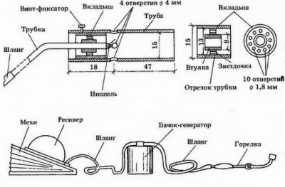 как сделать бензиновую горелку.jpg