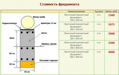 стоимость фундамента в Дом Дерева Строй.JPG